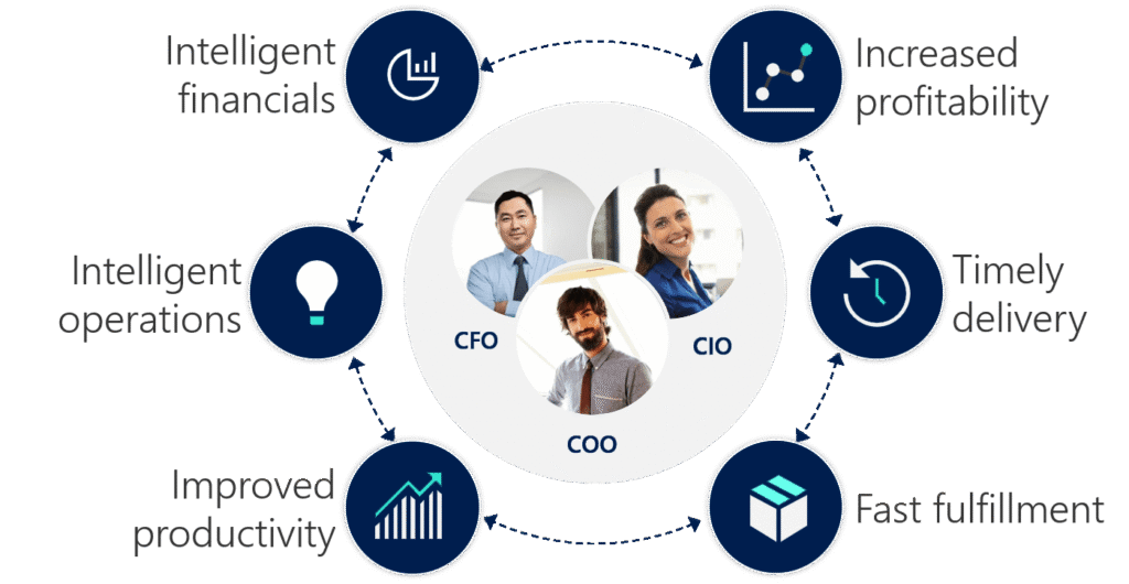 Illustration of Microsoft D365 Finance 1